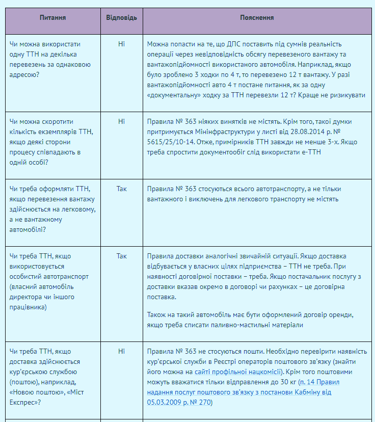 Товарно-транспортна накладна
